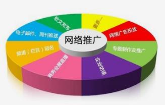 中小企業(yè)如何做好做好長沙網(wǎng)站推廣工作？